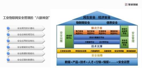 聚?！傲}神劍”擎動工業物聯網安全新未來