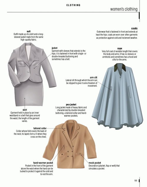 超實用的服裝英語詞典,圖文并茂,建議收藏